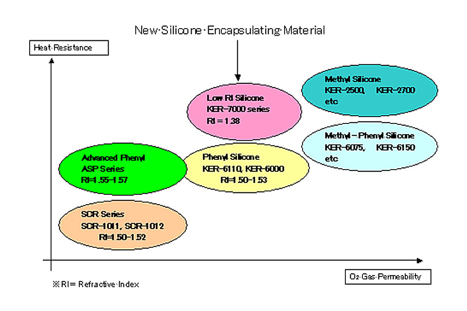 low refractive index silicone